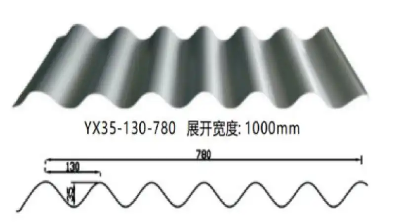 wave steel fence profile similar to Australian Mirrascreen style fencing