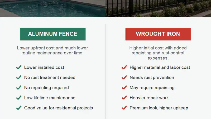 rot iron fence and aluminum fence cost breakdown including material labor shipping and maintenance